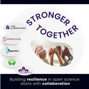 Logos of the five participating organizations (top to bottom: The Carpentries, PREreview, rOpenSci, OLS, pyOpenSci) enclosed in grey ovals along the border of a larger grey circle. Inside the circle at the top is text in all caps spelling “STRONGER TOGETHER.” Below that is an image of several arms and hands closed in a fist. At the bottom of the image is text spelling “Building resilience in open science starts with collaboration” with the words “resilience” and “collaboration bolded.