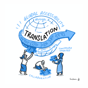Hand-drawn illustration of three characters (one wearing a hiyab) collecting pieces of a puzzle to form a forward-pointing arrow crossing through the globe. Hand-written text around the sketch says “global accessibility through translation”. Other words around the people say “collaborative” and “constantly updated”.